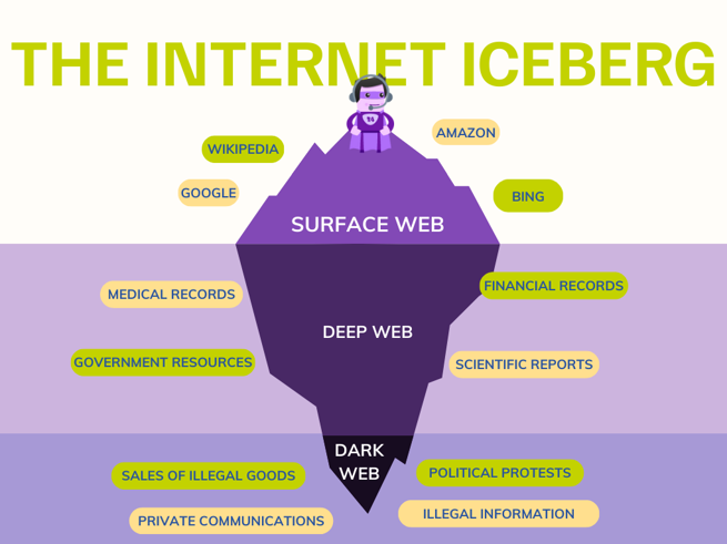 Dark Web Monitoring Services in Doncaster